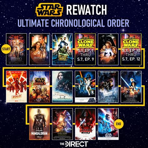 how to watch star wars the clone wars in order|star wars clone viewing order.